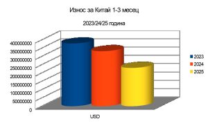 AI захранва интелигентното шофиране в Китай